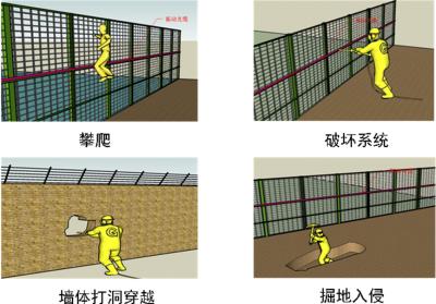 玉林周界防范报警系统四号