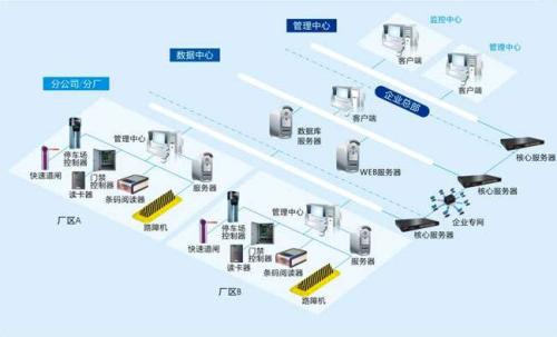 玉林食堂收费管理系统七号