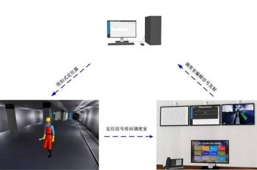 玉林人员定位系统三号