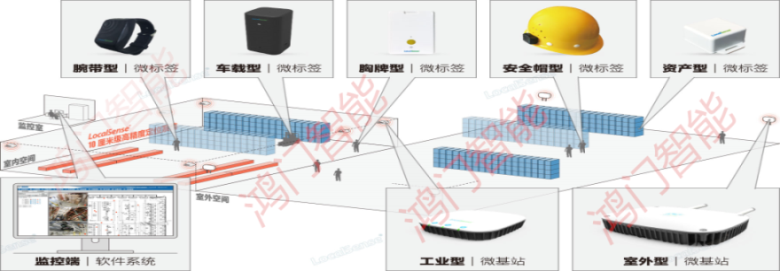 玉林人员定位系统设备类型