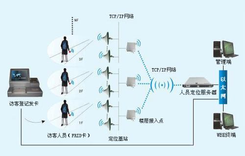 玉林人员定位系统一号