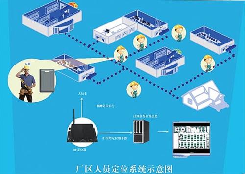 玉林人员定位系统四号