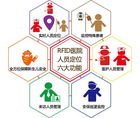 玉林人员定位系统六号