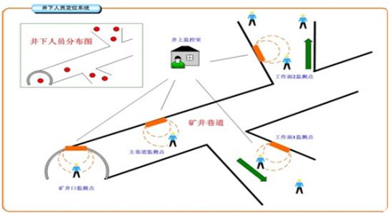 玉林人员定位系统七号