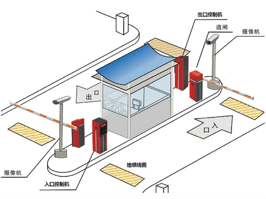 玉林标准双通道刷卡停车系统安装示意